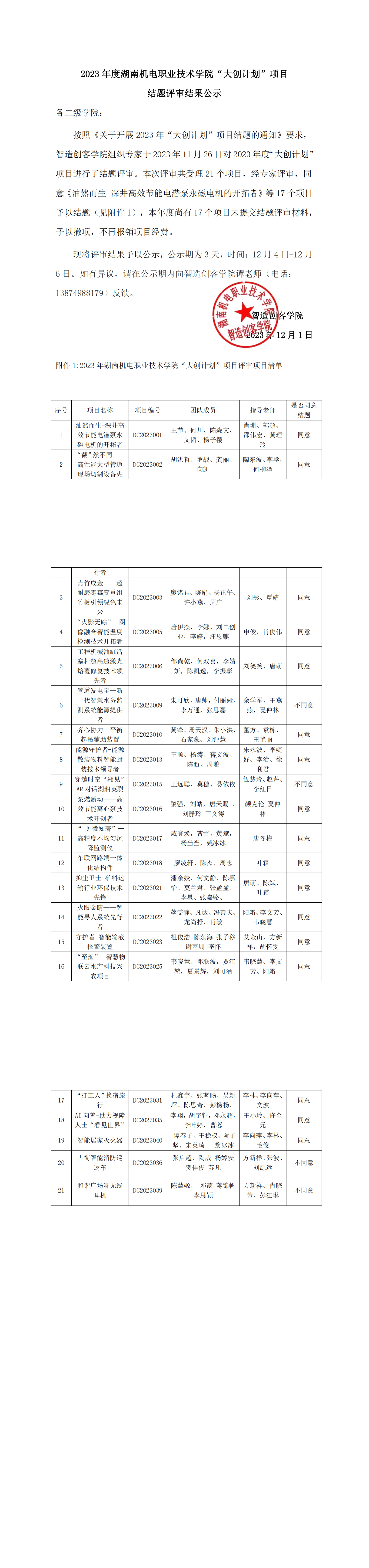 2023年度suncity group太阳新城“大创计划”项目结题评审结果公示_00.png