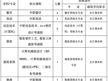 2024学年第1学期外聘教师招聘公告